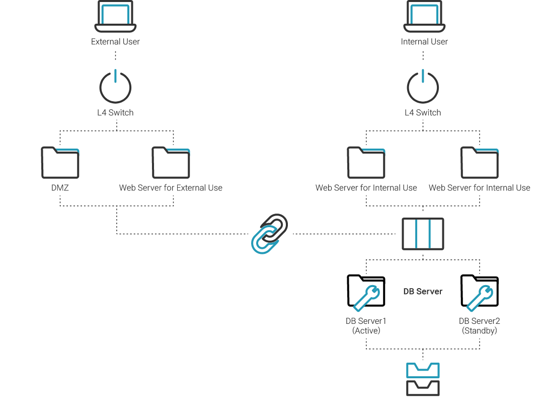 PrivacyFinder Web System Configuration