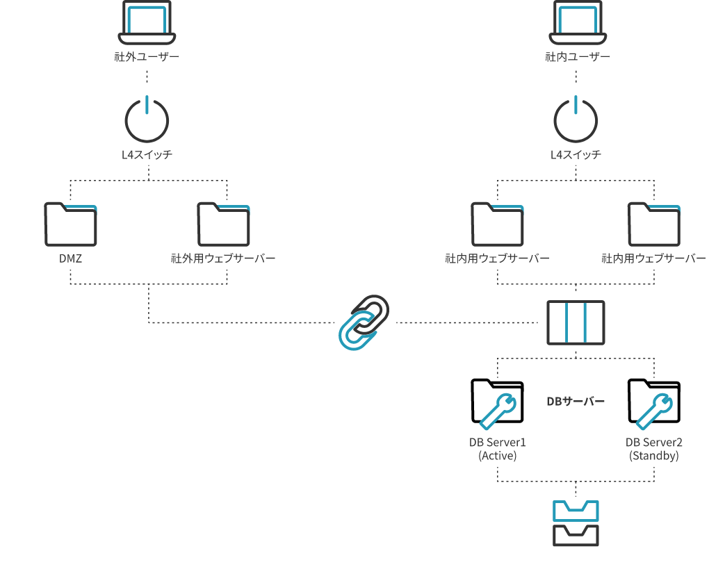 PrivacyFinder Webシステム構成図