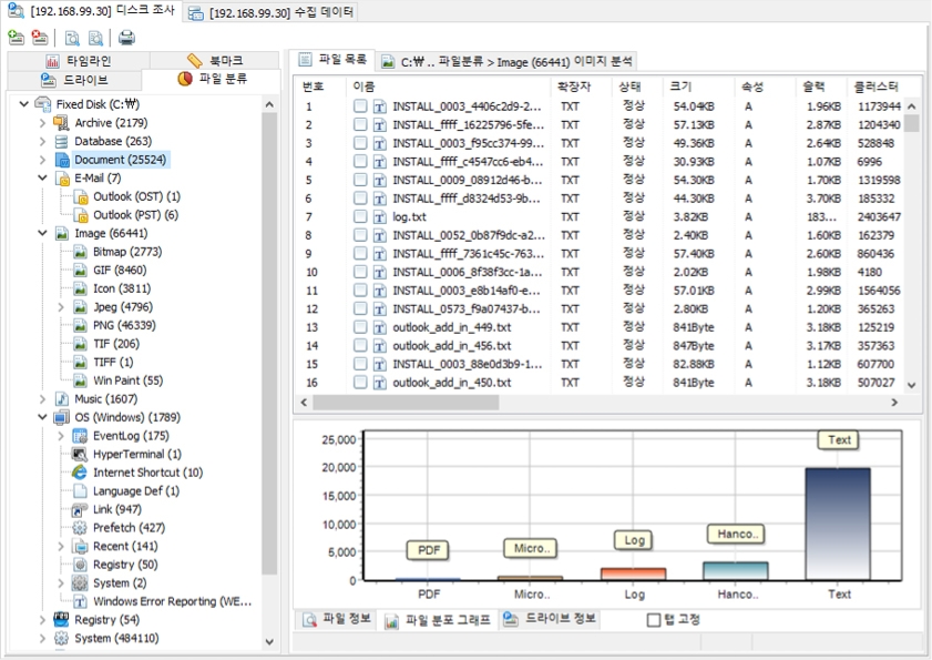 Example of Forensic Tools