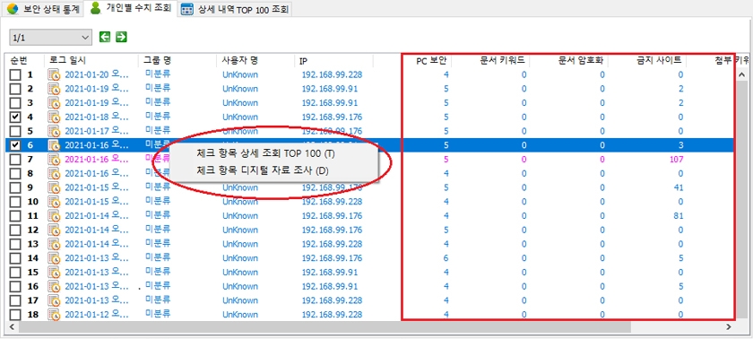 개인의 보안 상태에 대해서 5가지 부분에 대한 수치화