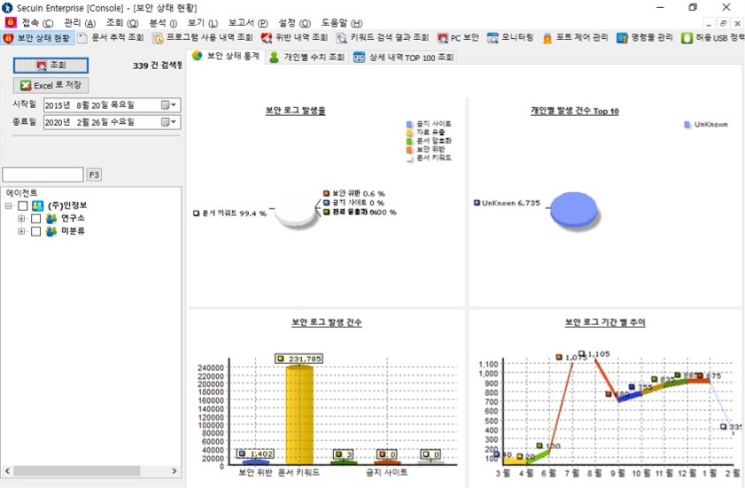 Comprehensive Status and Report