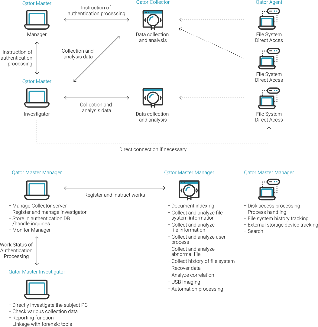 SecuIN Enterprise System Configurations