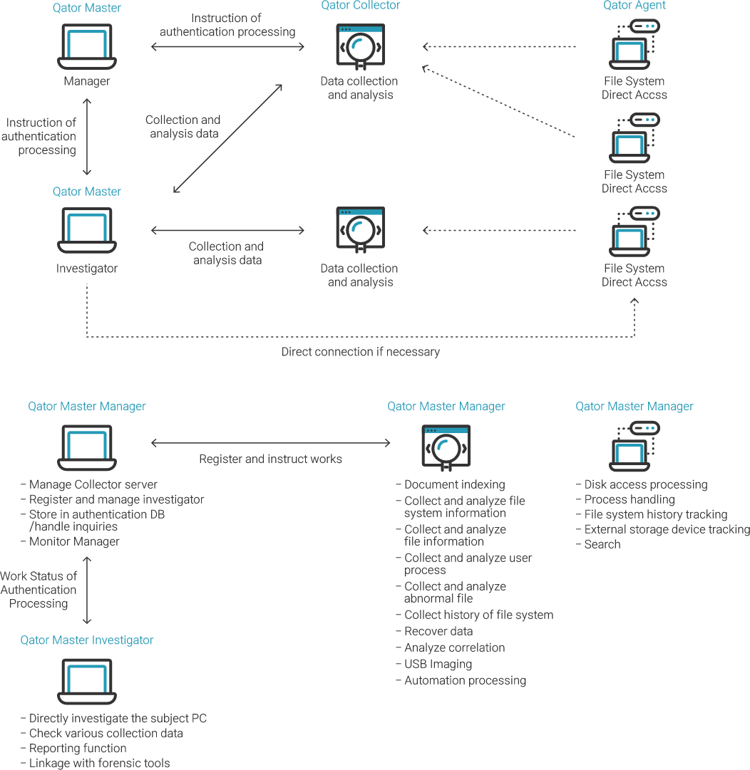 System Configuration