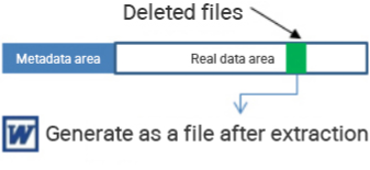 Data Carving Recovery